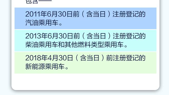 周最佳球员出炉：杜兰特31分6.3板&恩比德37.8分8.5板分别当选