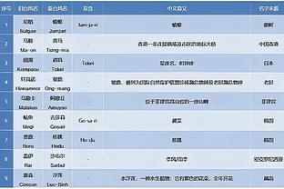 ?库兹马无脑进攻犯规送绝杀机会 邓罗+巴特勒三分打铁拒绝！