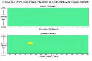 雄鹿本赛季首次在利拉德缺阵时赢球 此前0胜5负