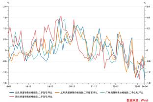 天空预测本轮英超：西汉姆0-1曼联 利物浦0-1阿森纳 狼队1-1蓝军