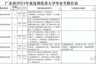 利拉德谈哈利戴表：我能做 我就要接受别人对我做 但庆祝时要谦逊